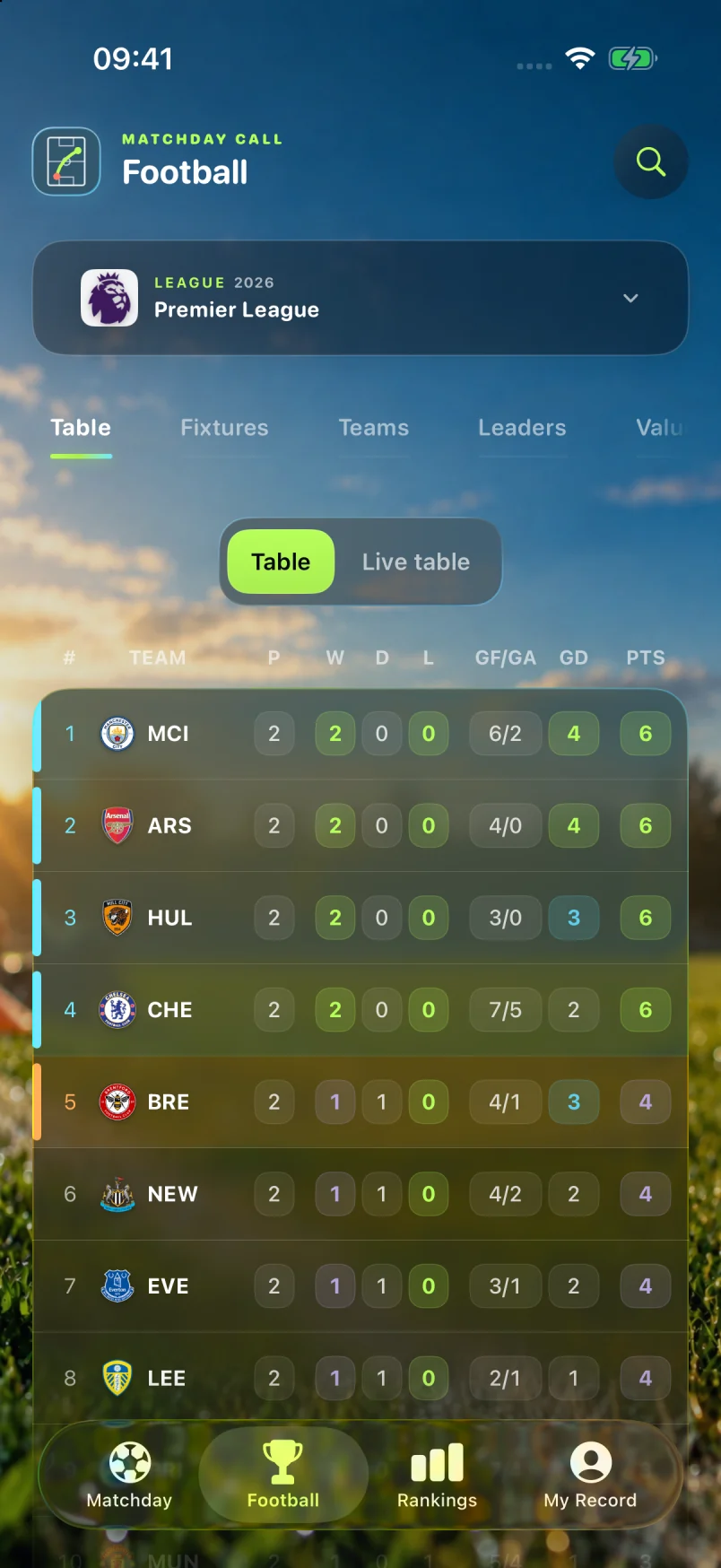 Current Matchday Call Football hub with competition selection, data sections and the league table